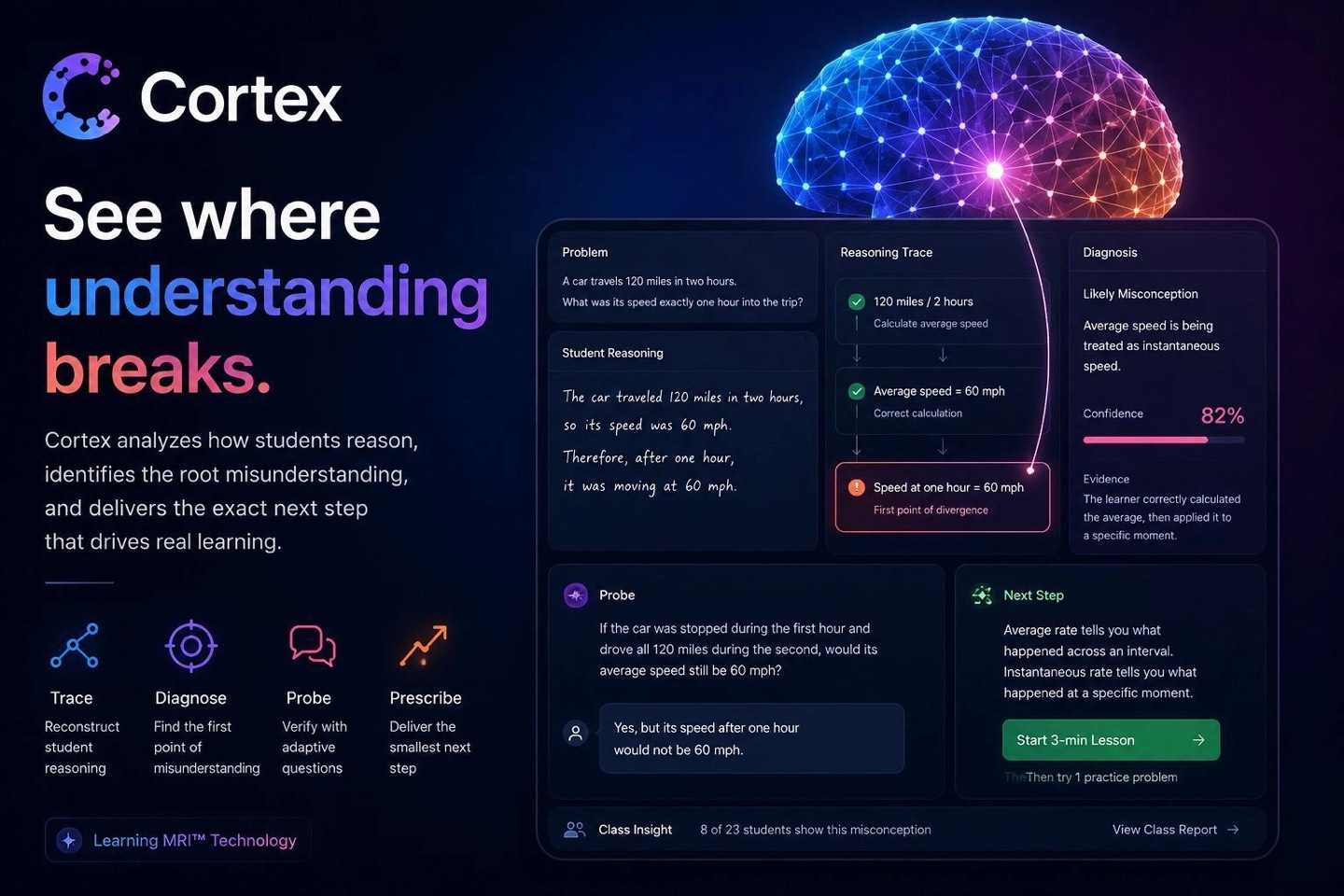 Team Cortex - Stanford AI for Education Hackathon 3rd Place