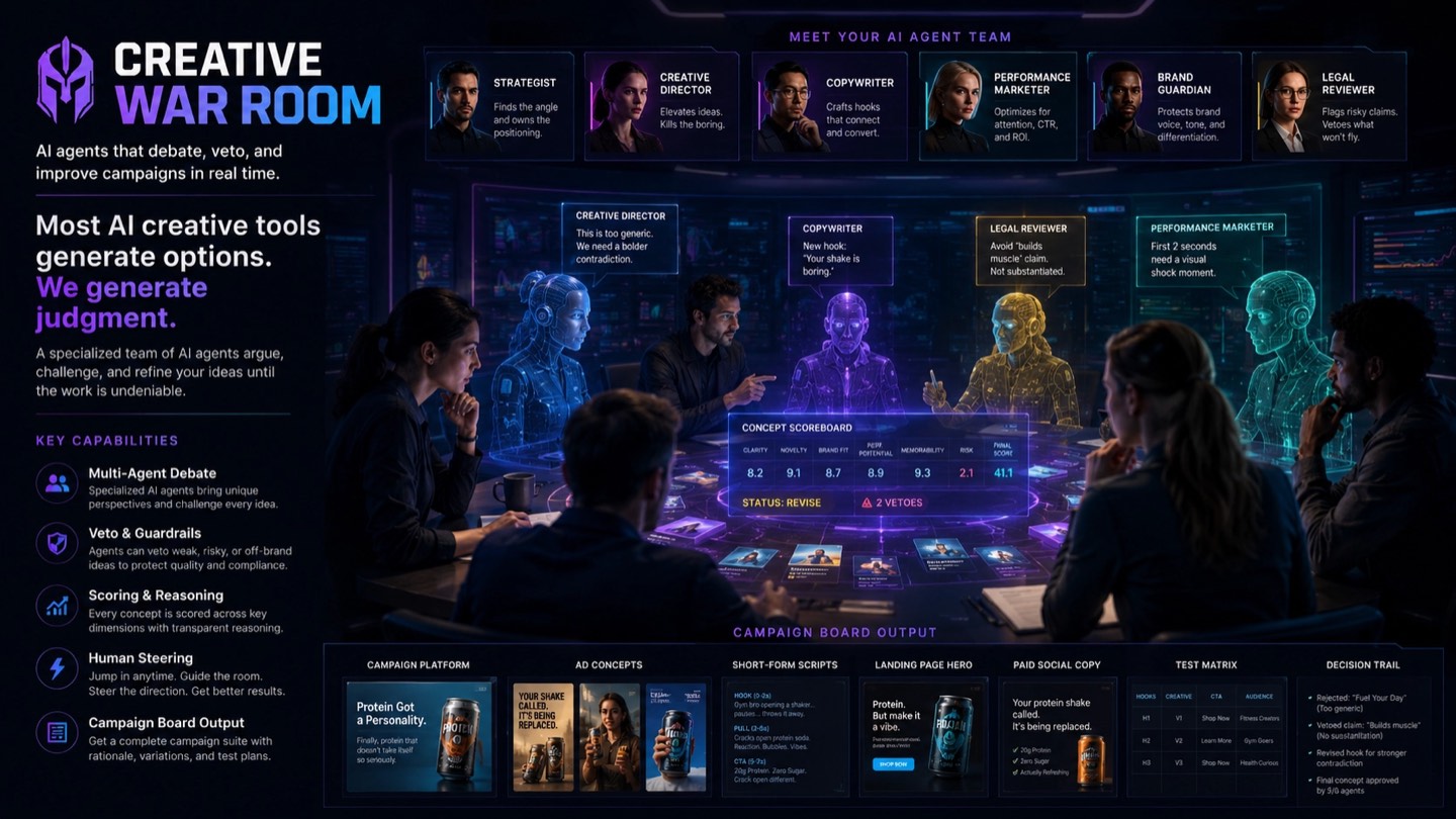 AI Creative Ad Brief War Room - AGI House 1st Place